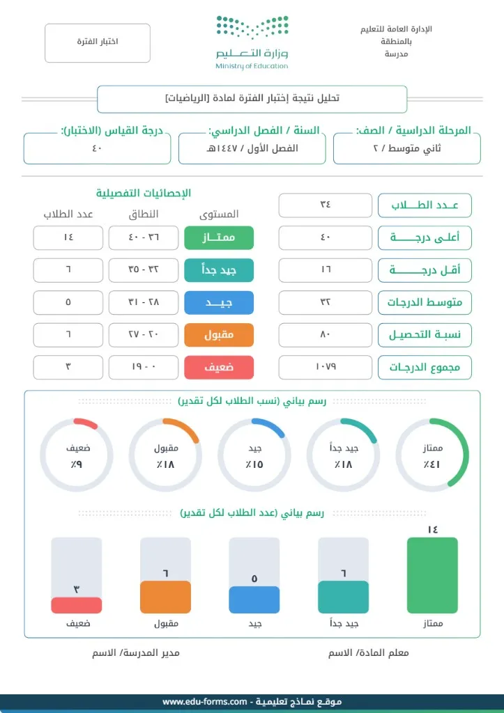 إنشاء تحليل نتائج مادة لصف واحد: إنشاء وتخصيص تحليل نتائج مادة لصف واحد مع إمكانية تحرير وإضافة جميع البيانات الخاصة بك، بطريقة سهلة واحترافية توفر عليه الوقت والجهد ويتم حفظ الملف النهائي بتنسيق صورة أو ملف pdf لسهولة الطباعة بجودة عالية وإعادة الاستخدام في تقارير ونماذج أخرى.