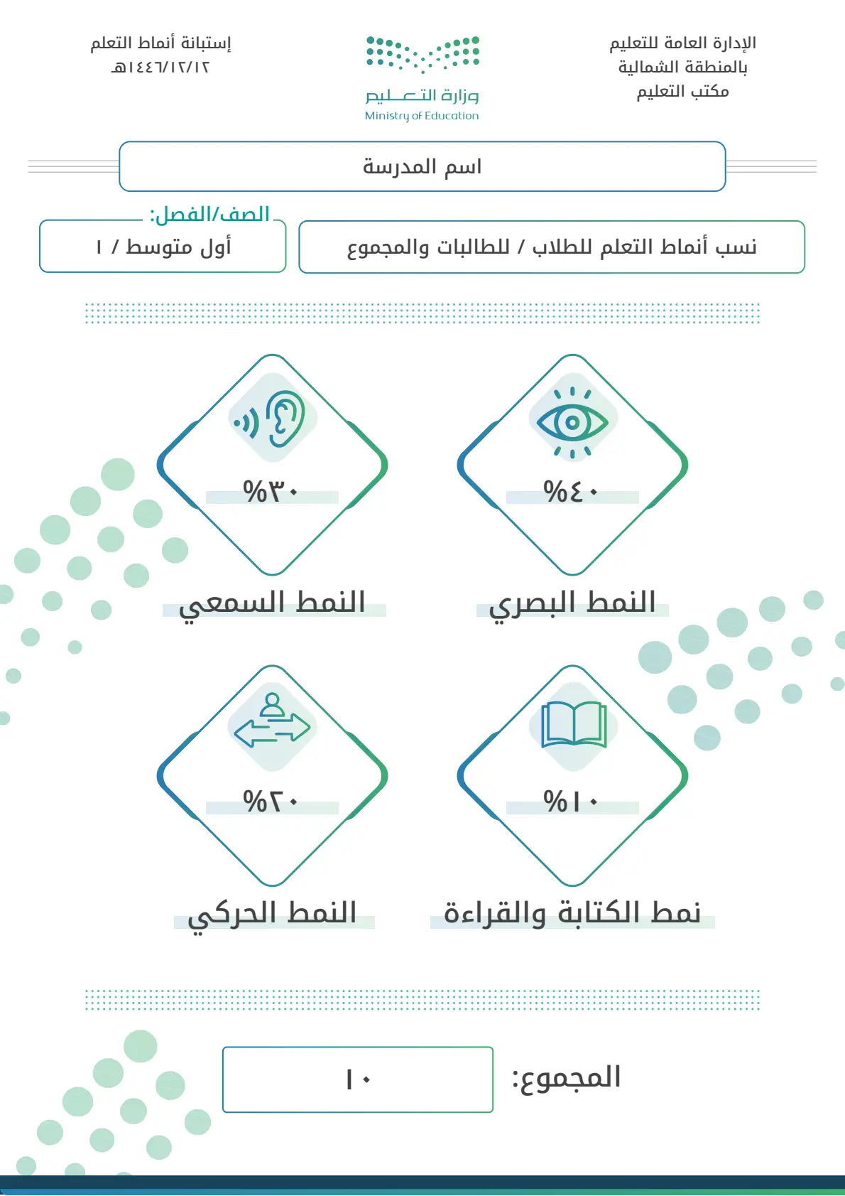 كشف التصنيف ونسبة الطلاب حسب نمط التعلم: كشف لتحليل نتائح تصنيف الطلاب وحساب النسب حسب أنماط التعلم المختلفة
